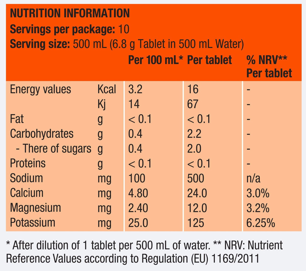 PRECISION FUEL - LOW CALORIE HYDRATION TABLETS 1000 – MountCO
